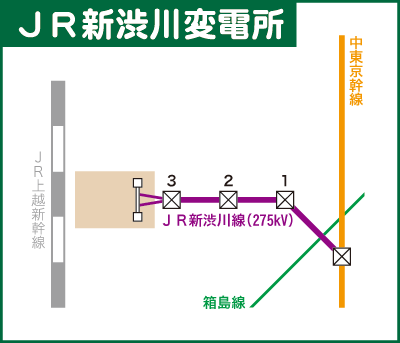 JR新渋川変電所模式図