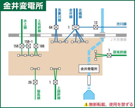 金井変電所模式図