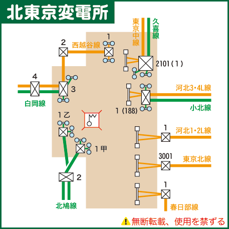 北東京変電所模式図