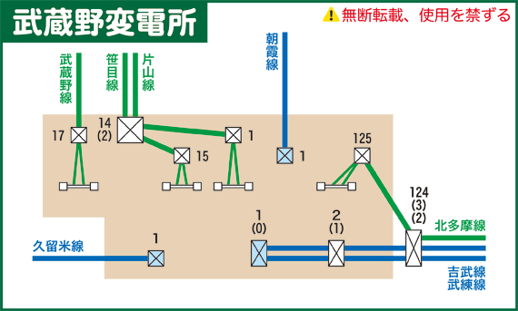 武蔵野変電所模式図
