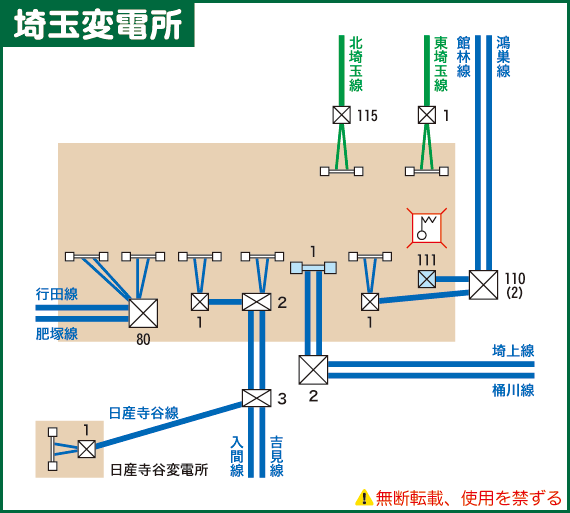 埼玉変電所模式図