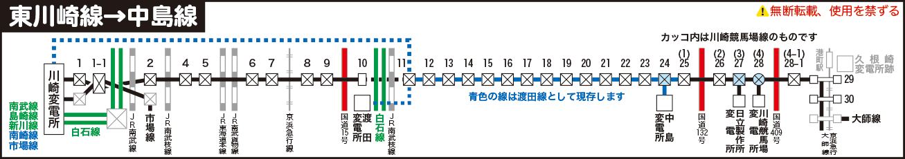 中島線路線図