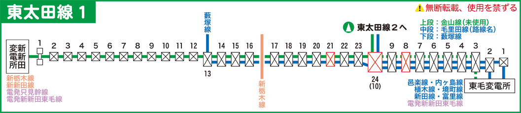 東太田線路線図１