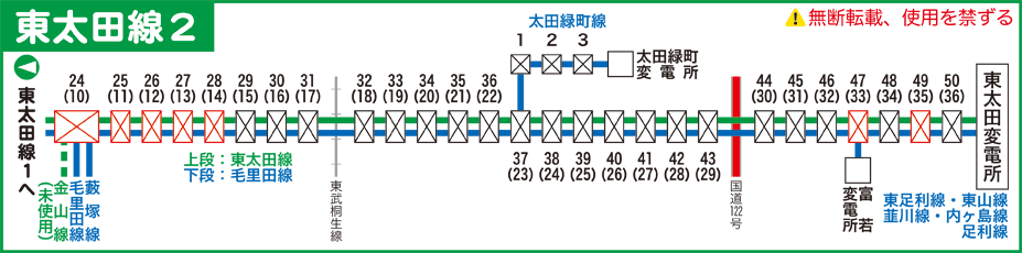 東太田線路線図２