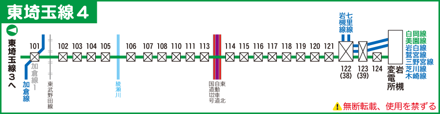 東埼玉線路線図４