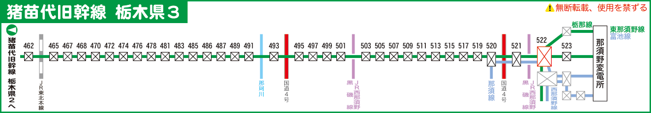 猪苗代旧幹線栃木３路線図