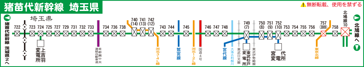 猪苗代新幹線埼玉路線図
