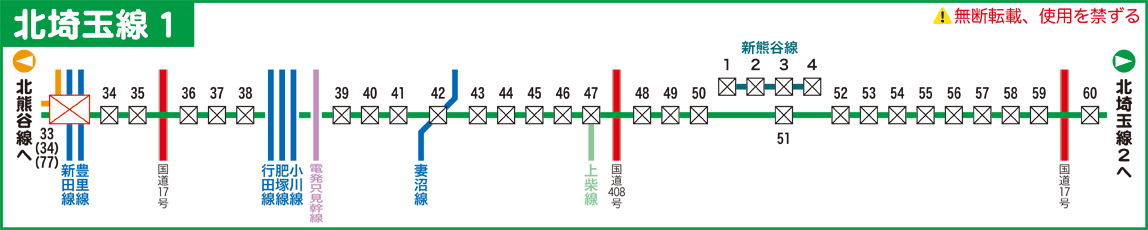 北埼玉線路線図１