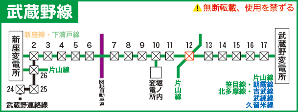 武蔵野線路線図