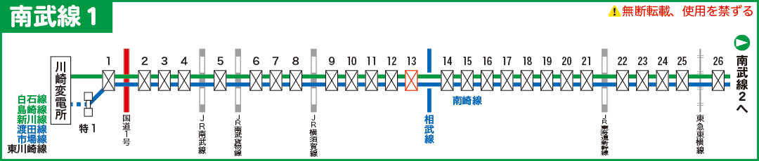 南武線路線図１