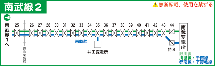 南武線路線図２