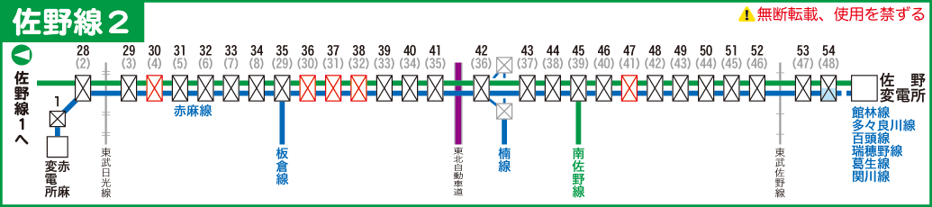 佐野線路線図２