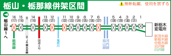 栃山線栃那線路線図