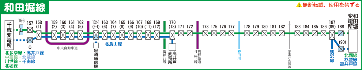 和田堀線路線図