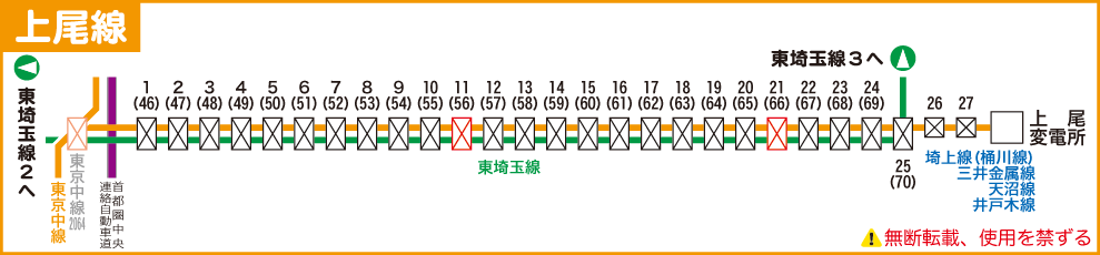 上尾線路線図