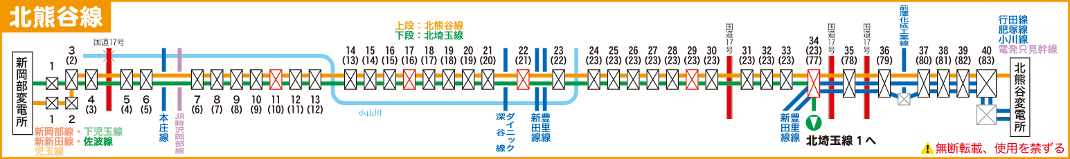 北熊谷線路線図