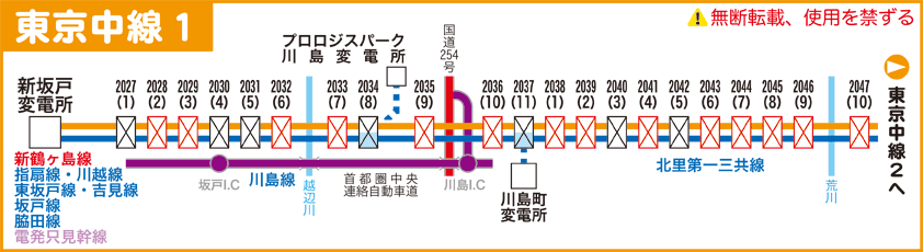 東京中線路線図１
