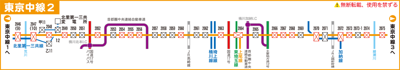 東京中線路線図２