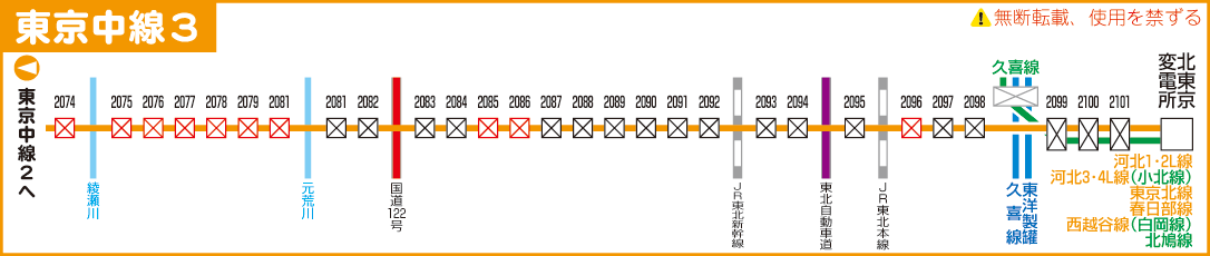 東京中線路線図３