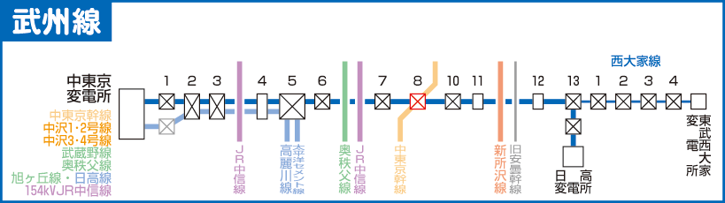 武州線路線図