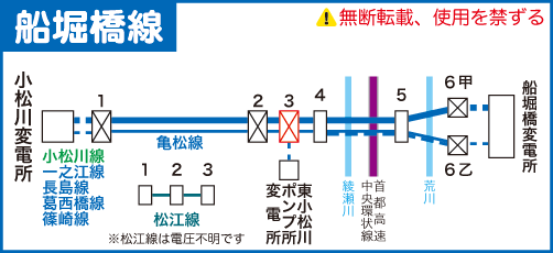 船堀橋線路線図