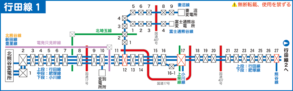 行田線路線図１