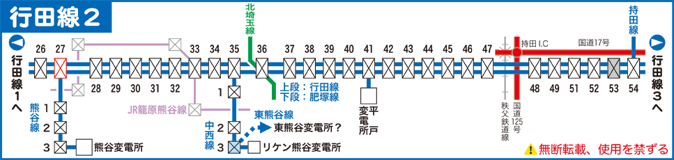 行田線路線図２