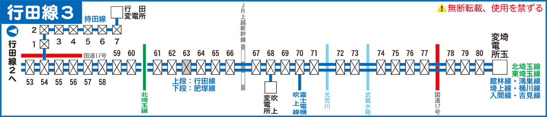 行田線路線図３