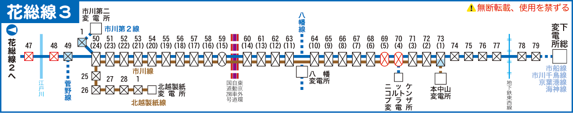 花総線路線図３