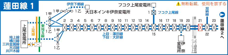 蓮田線路線図１