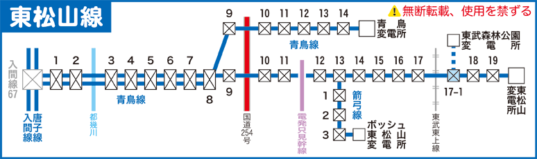 東松山線路線図