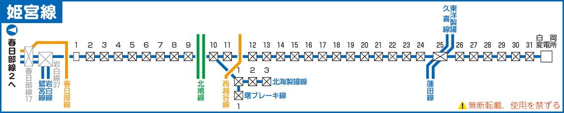 姫宮線路線図