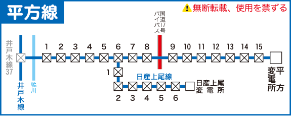 平方線路線図