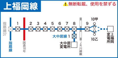 上福岡線路線図