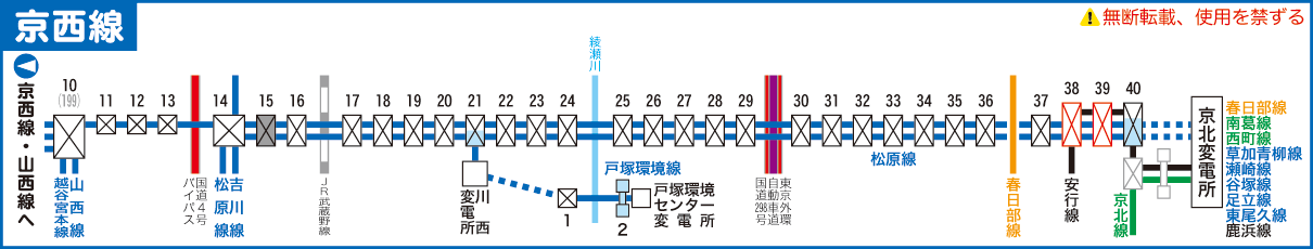 京西線路線図