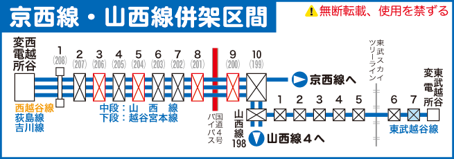 京西・山西線併架区間路線図