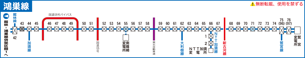 鴻巣線路線図