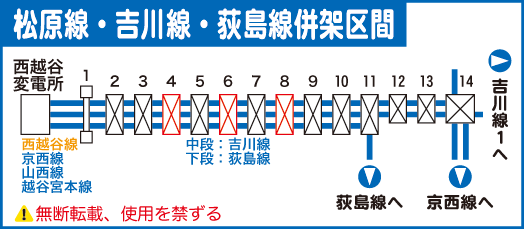 松原・吉川・荻島線路線図