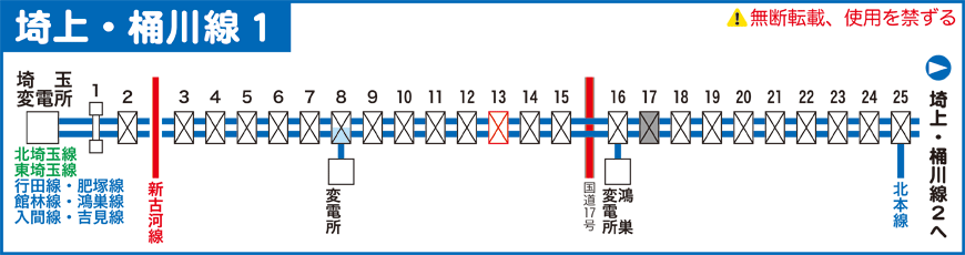 埼上・桶川線路線図１