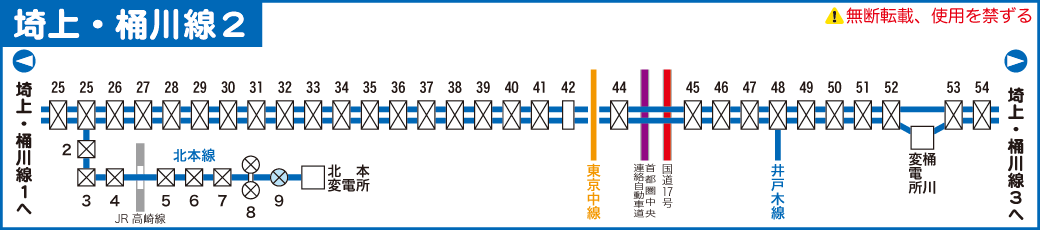 埼上線・桶川線路線図２