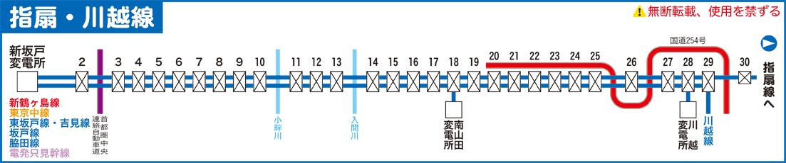 指扇線・川越線併架区間路線図