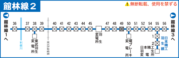 館林線路線図２