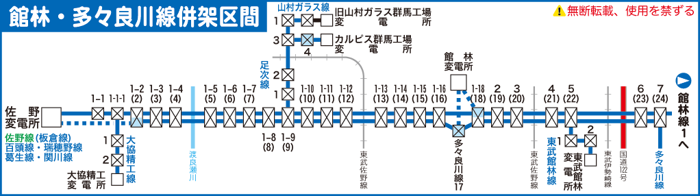 館林線・多々良川線路線図