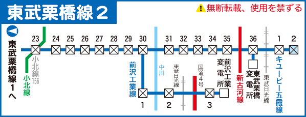 東武栗橋線路線図２