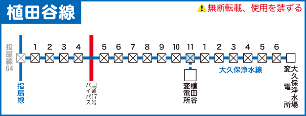 植田谷線路線図