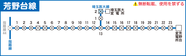 芳野台線路線図