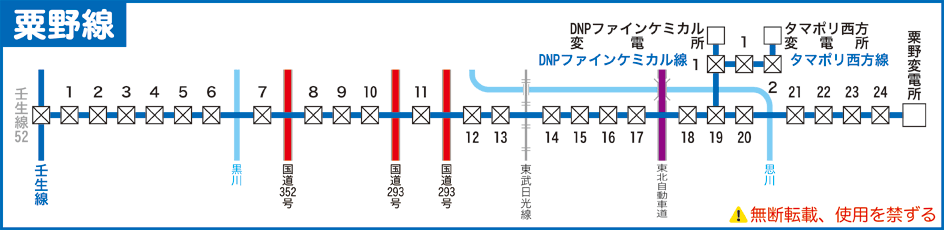 粟野線路線図