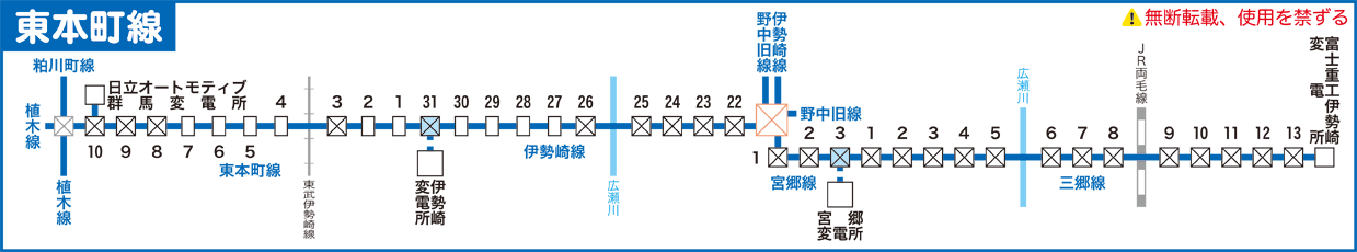 東本町線路線図