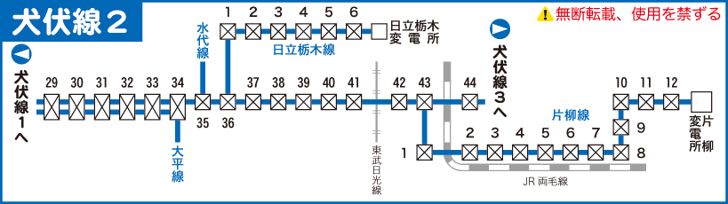 犬伏線路線図２