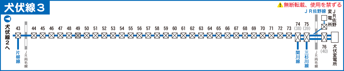 犬伏線路線図３